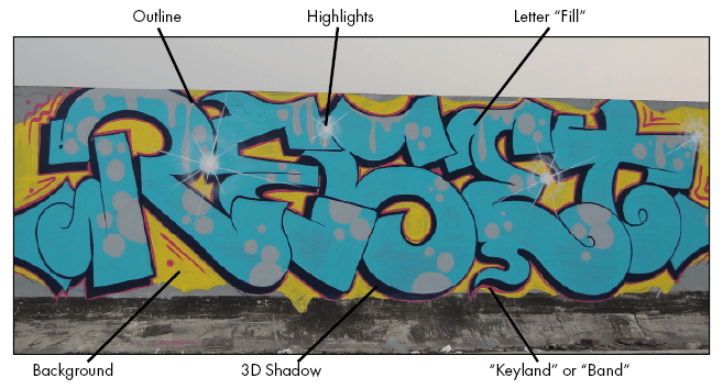 Graffiti Letters composition